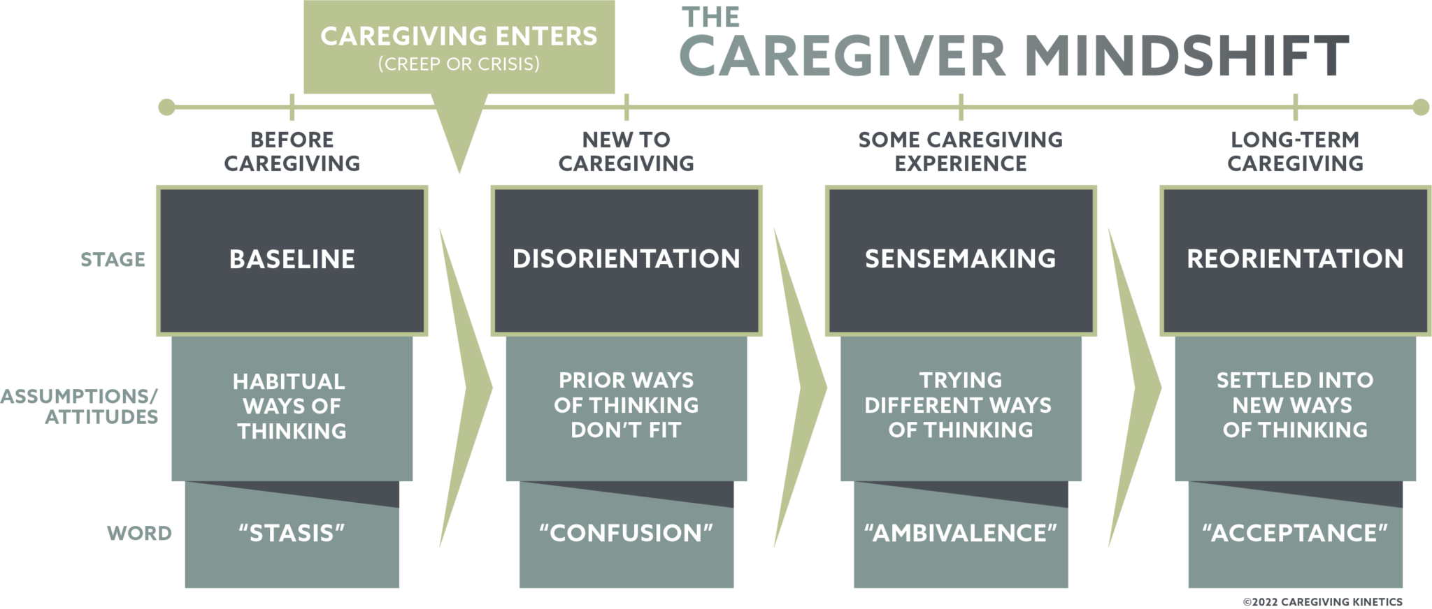 How Your Thinking Evolves With Caregiving Experience