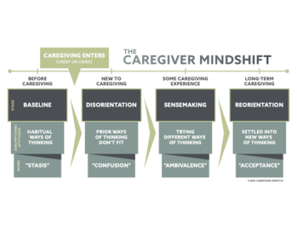 Downloadable Resources for Caregivers | Caregiving Kinetics